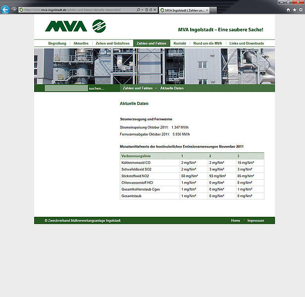 Screenshot Webauftritt MVA Ingolstadt, Aktuelle Daten